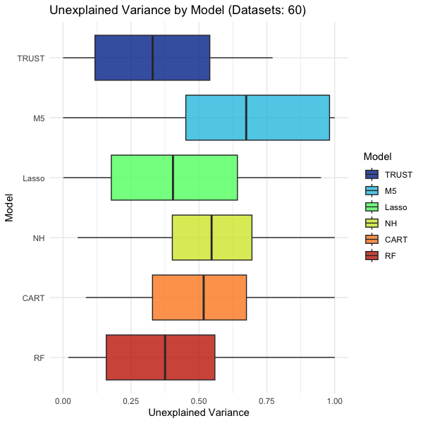 Global accuracy results across 60 datasets